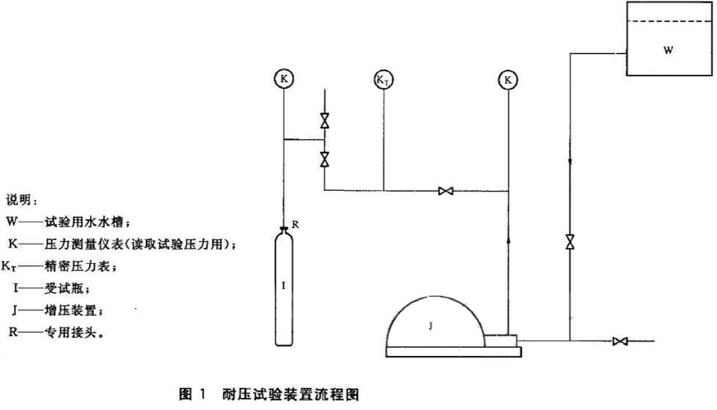 氣體滅火瓶組與管閥水壓強度試驗臺-KXT5117