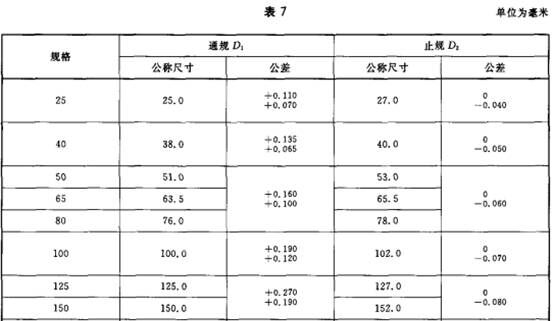 消防水帶內(nèi)徑塞規(guī)5.jpg 消防水帶內(nèi)徑塞規(guī)5.jpg