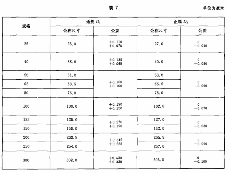 消防水帶內(nèi)徑塞規(guī)公差.png 消防水帶內(nèi)徑塞規(guī)公差.png